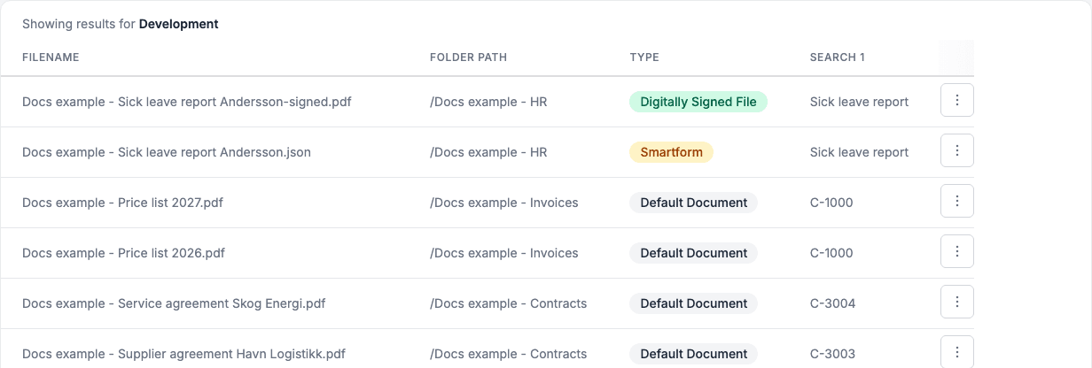 Results with the three document types