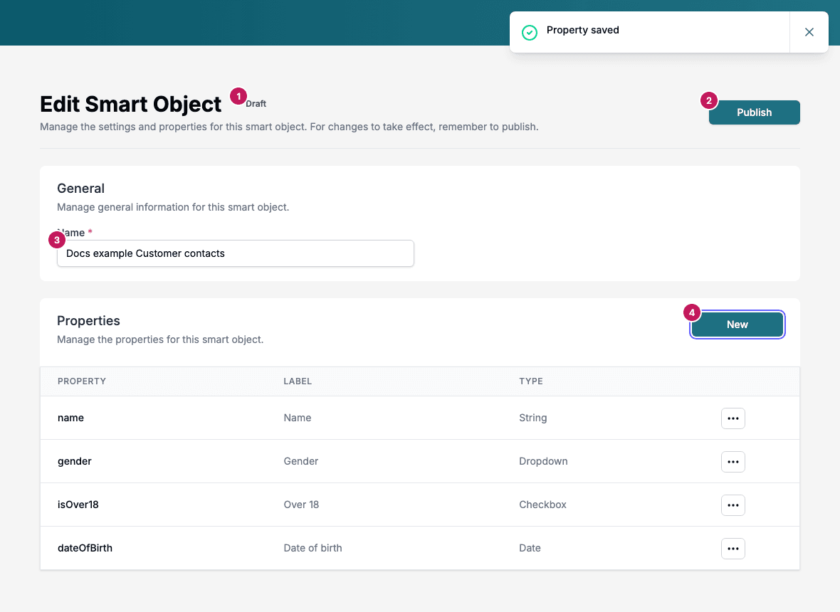 The Edit Smart Object screen with numbered markers on the Draft status, the Publish button, the Name field and the New button. The properties table lists name, gender, isOver18 and dateOfBirth.