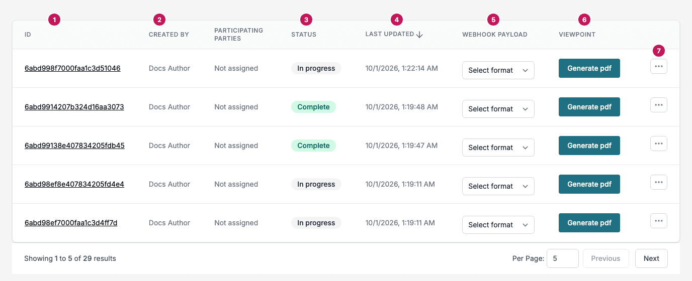 The Records table of a Smartform with seven numbered parts: the ID, Created by, Status, Last updated, Webhook payload, ViewPoint, and the menu on each row.