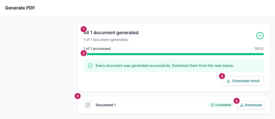 The Generate PDF screen with five numbered parts: the summary, the progress bar, a document row, the Download button of a row, and the Download result button.