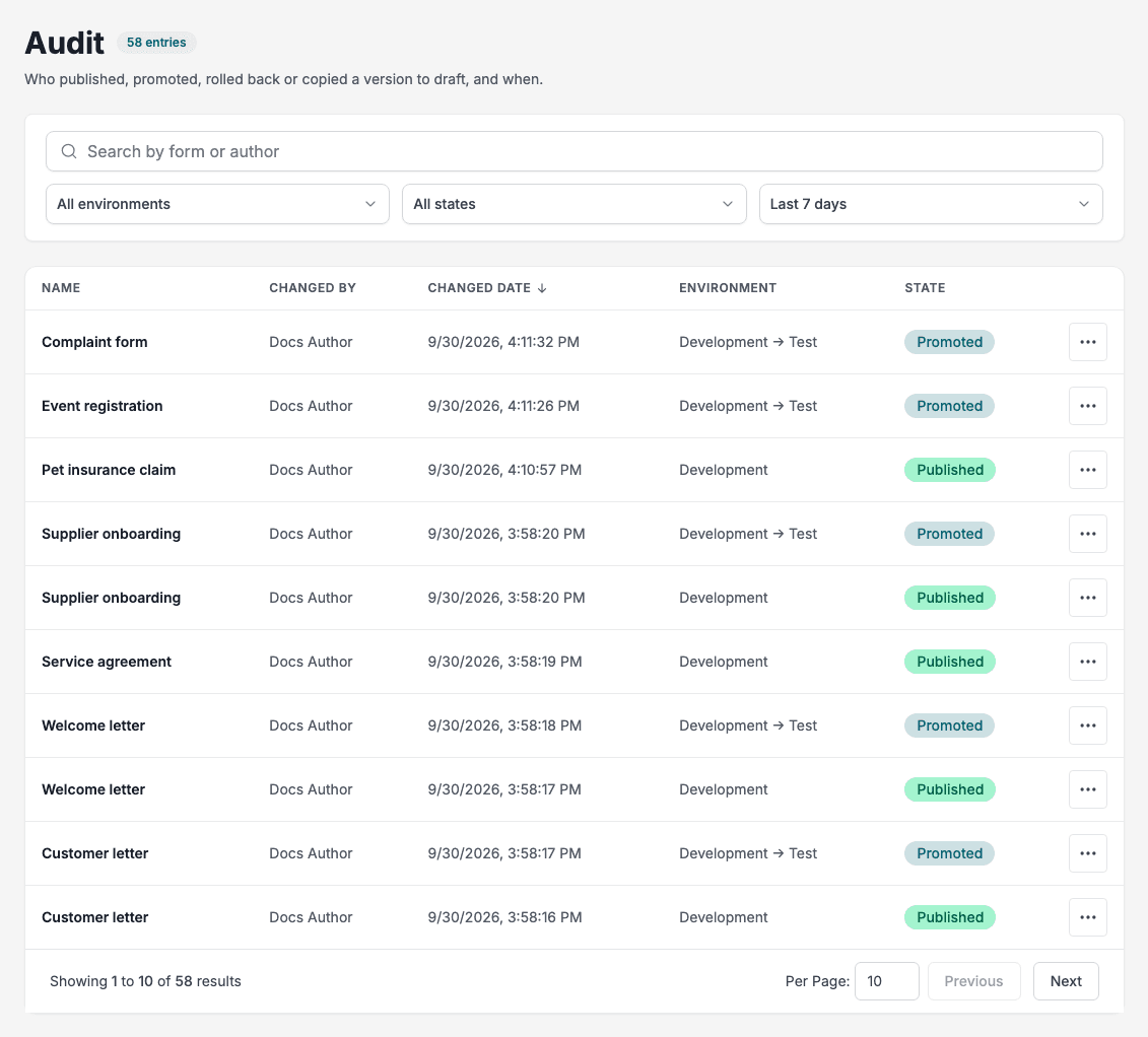 The audit log: the newest publishes and promotions, who made them, when and in which environment.
