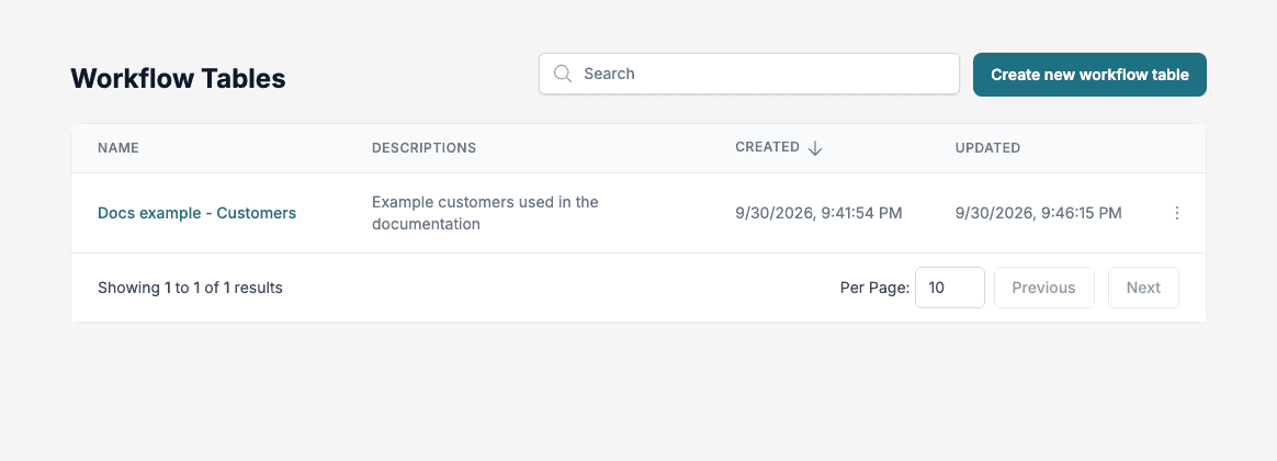 The Workflow Tables list