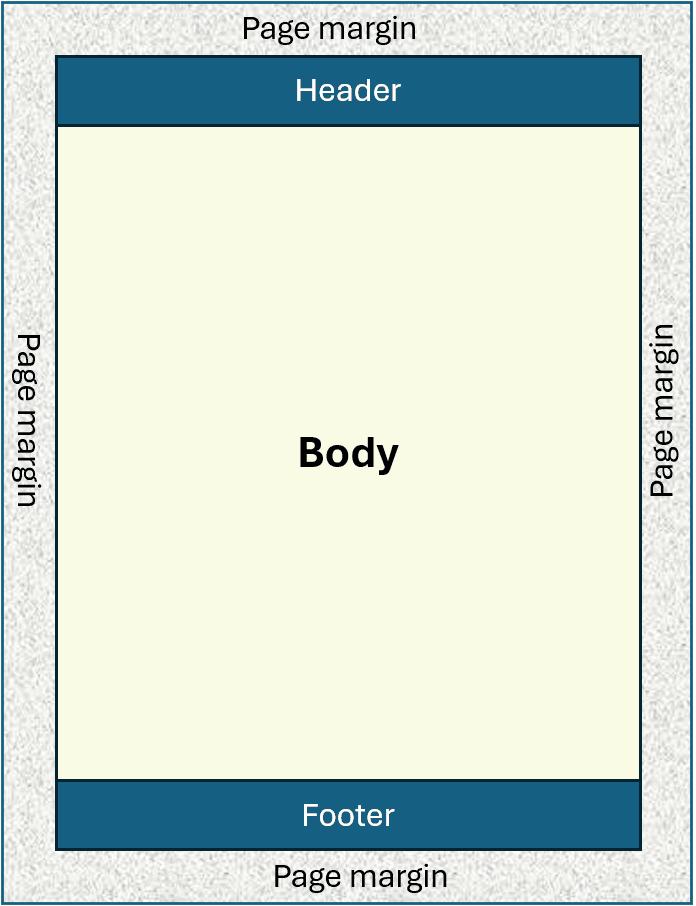 Formatting model