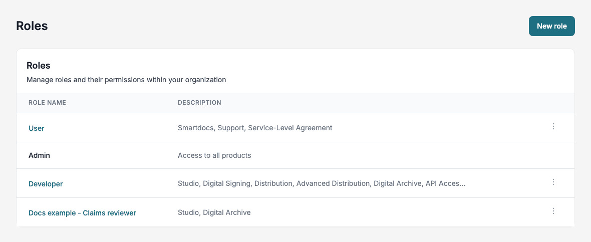 Roles list