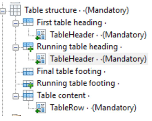 Tables structure