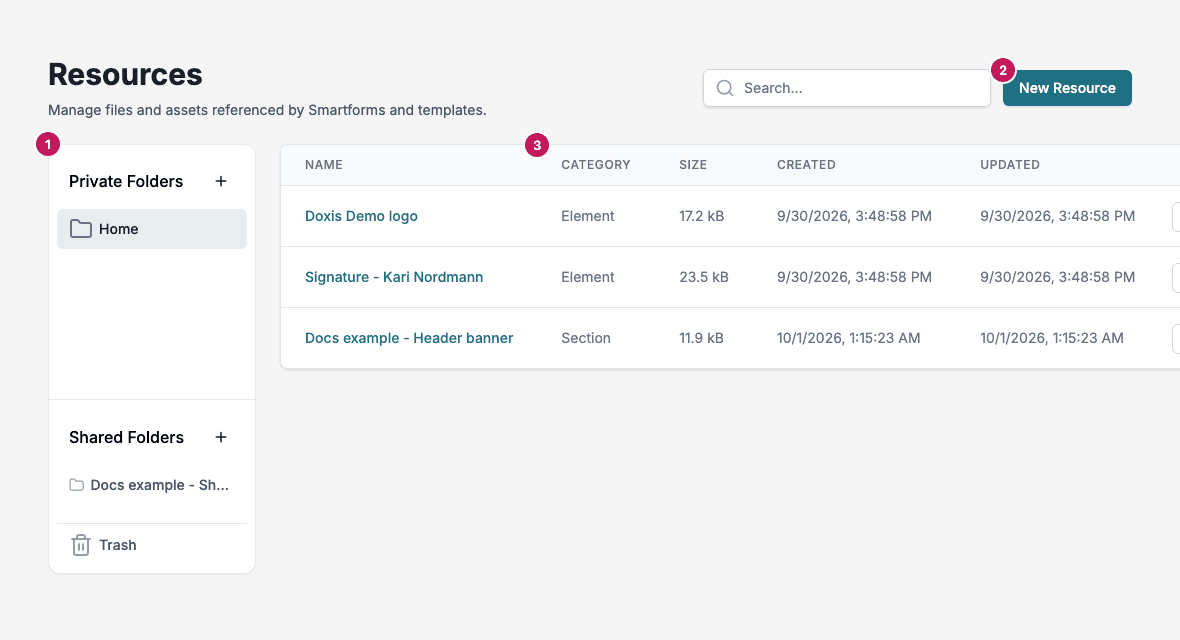 The Resources screen with numbered markers on the folder panel, the New Resource button and the Category column.