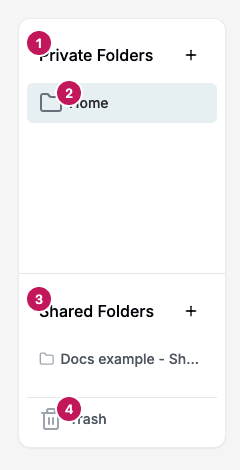 The folder panel with numbered markers on Private Folders, Home, Shared Folders and Trash.