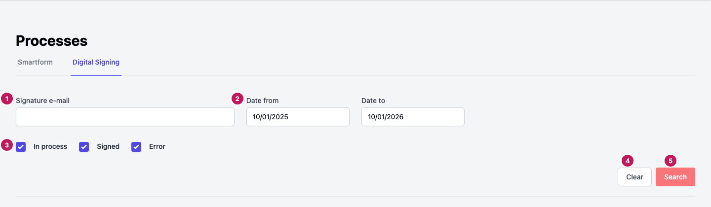 The Digital Signing tab with numbered markers on the e-mail filter, the dates, the status boxes and the Clear and Search buttons