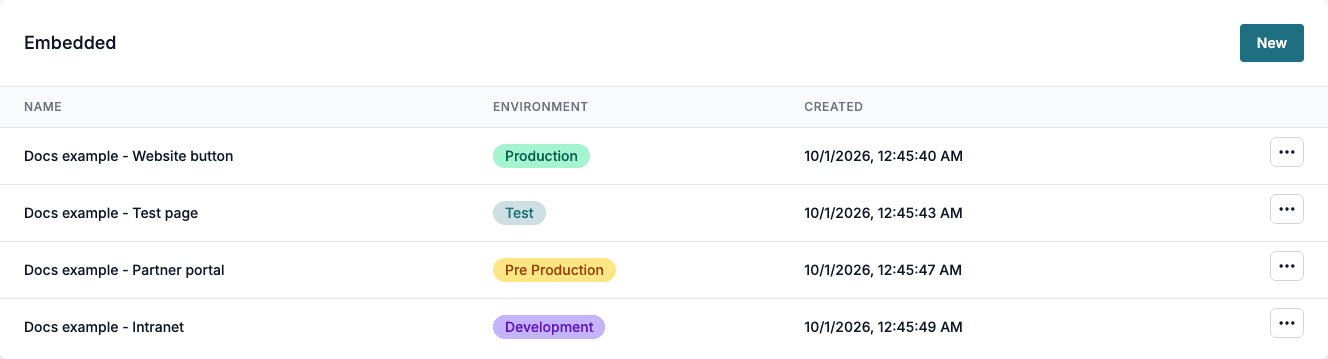 The Embedded section with four integrations, one for each environment.